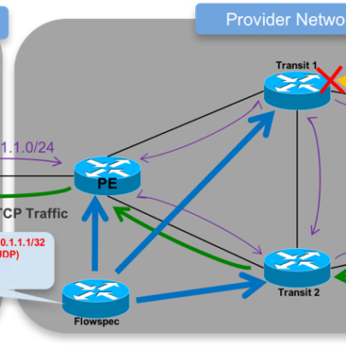 index of wp content uploads 2016 10 bgp flowspec