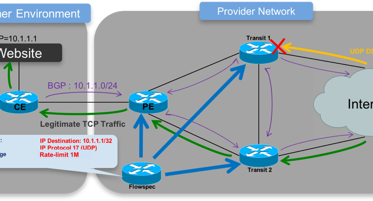 index of wp content uploads 2016 10 bgp flowspec