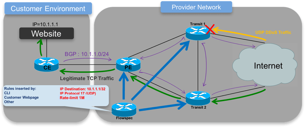 bgp